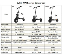 Load image into Gallery viewer, Electric Scooter  (5600W 2 Motors  Off Road 11inch Dual Motor Wheels)